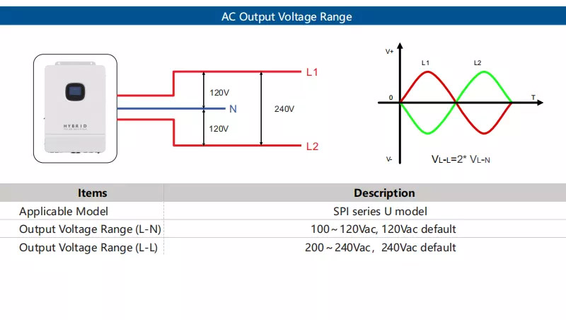 AC output voltage range