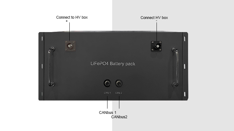 Battery box