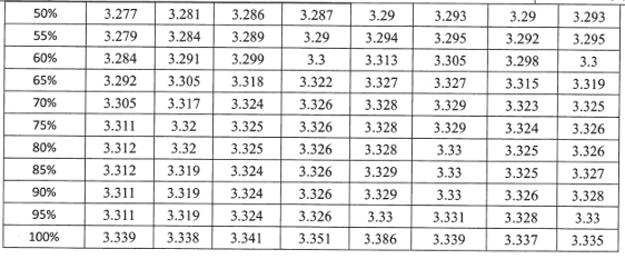 LF105Ah SOC voltage chart 2