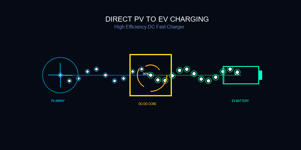 logic_tech_charging